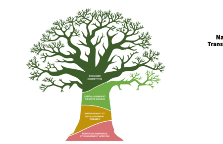 Le Masterplan 2025-2034 lance la transformation du pays